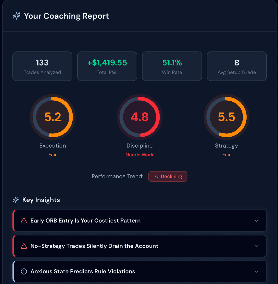Your AI coaching report with scores and key insights